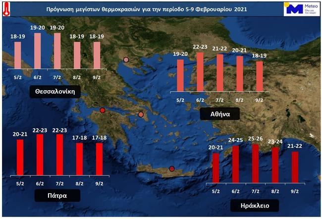 meteo 5.2.21
