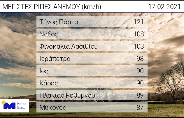 meteo 17.2.21