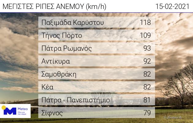 meteo 15.2.21