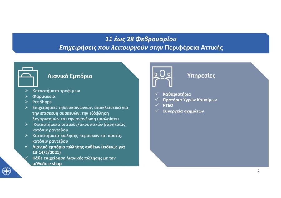 lockdown λιανεμπόριο 1
