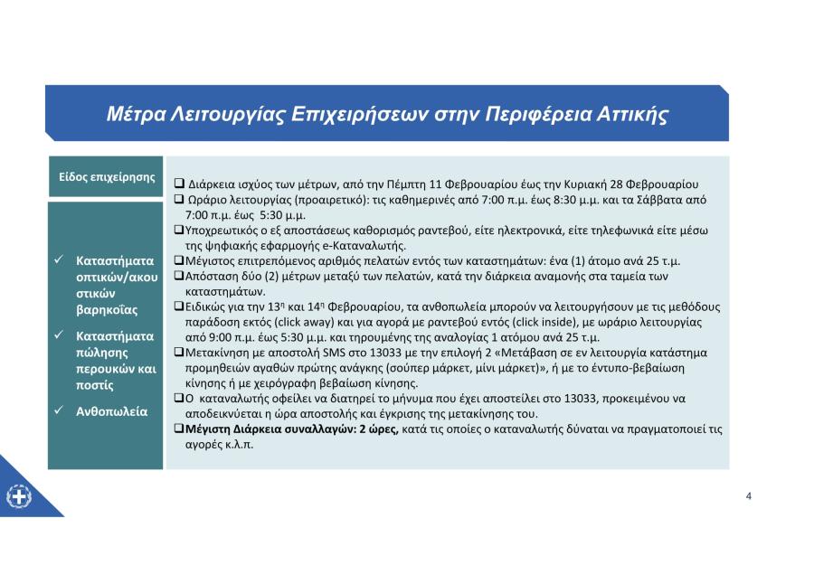 lockdown λιανεμπόριο 2