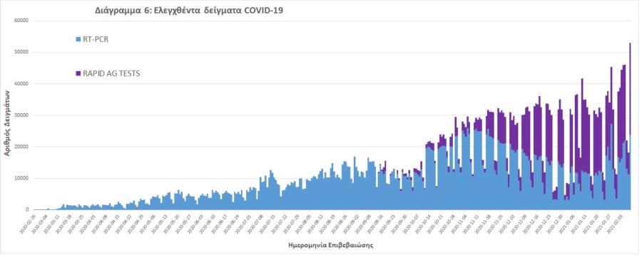 Στοιχεία