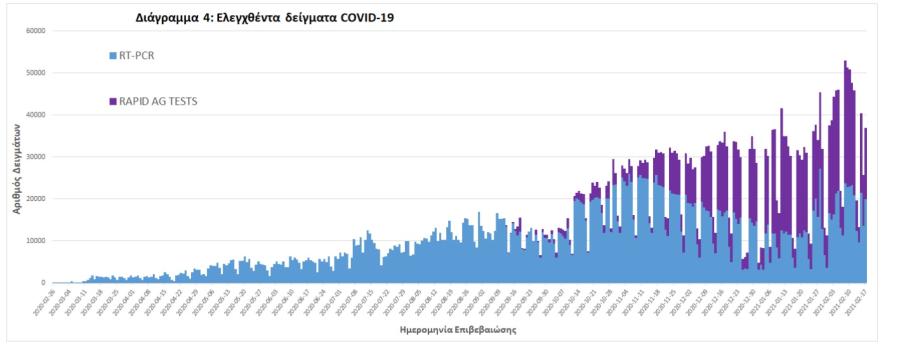 Πίνακας