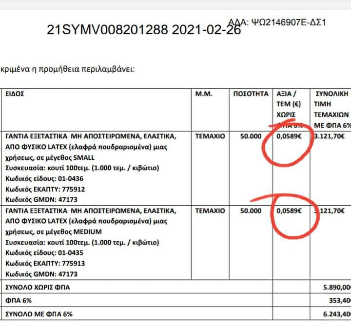 ΣΟΦΙΑ ΝΙΚΟΛΑΟΥ ΑΝΑΘΕΣΗ ΓΑΝΤΙΑ