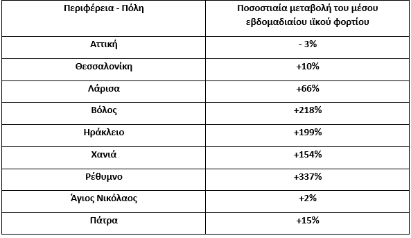 λύματα
