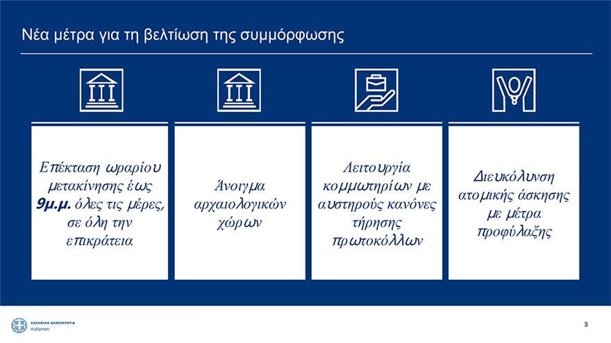 Πίνακας με μέτρα