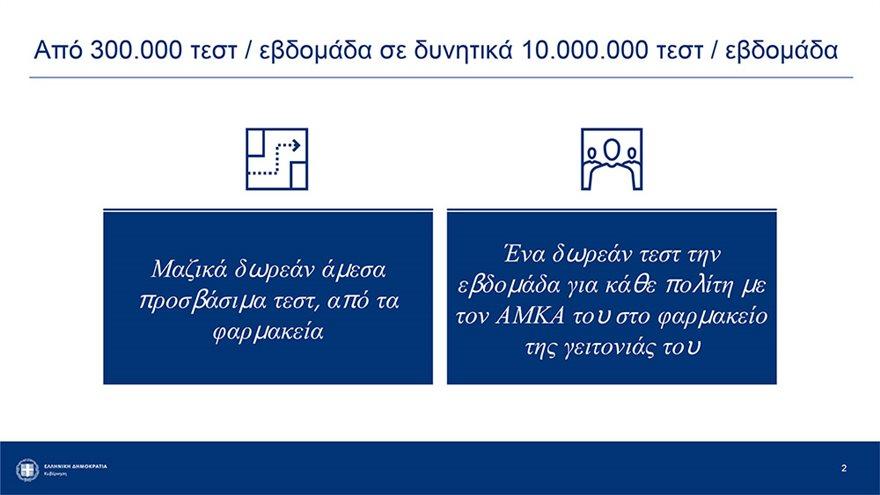 Τεστ πίνακας