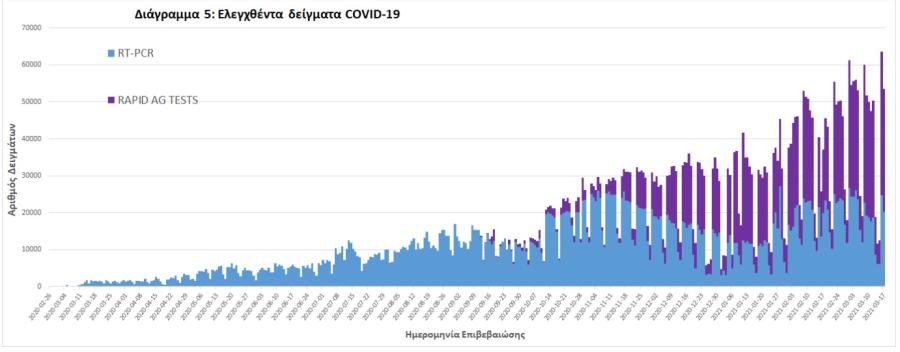 Στοιχεία