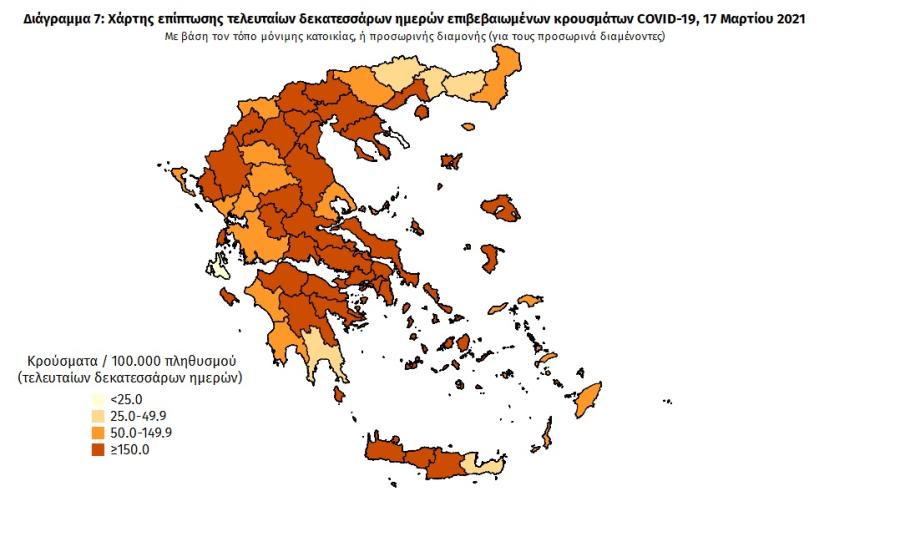 Στοιχεία