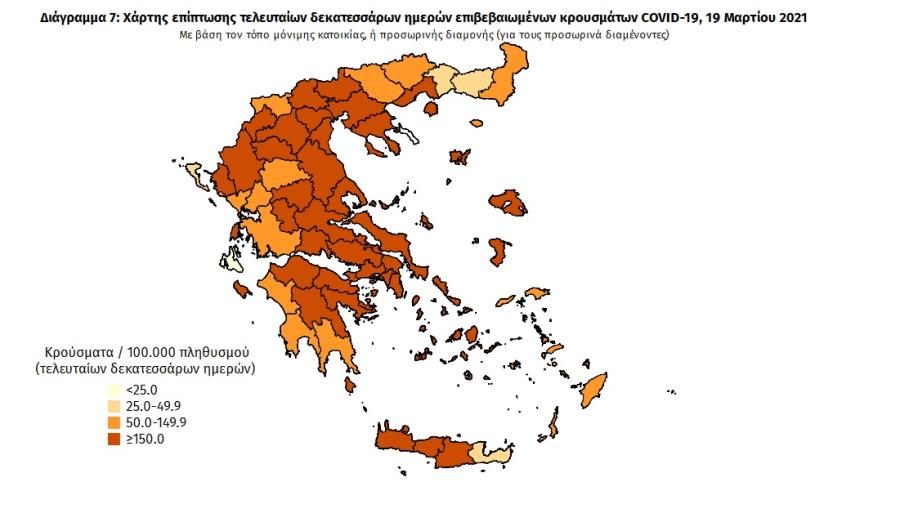 Διαγράμματα