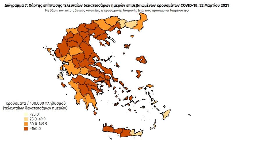 Στοιχεία