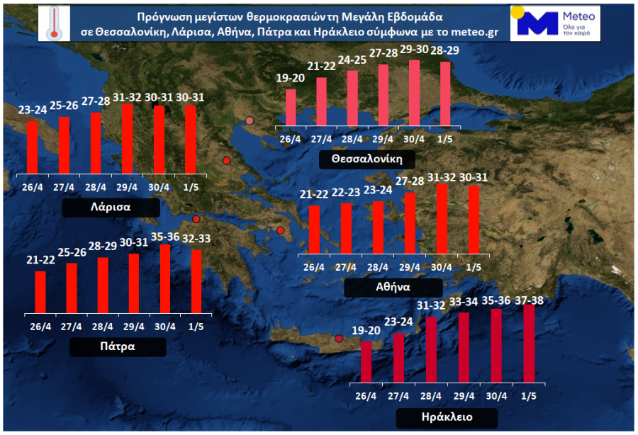 meteo Μεγάλη Εβδομάδα