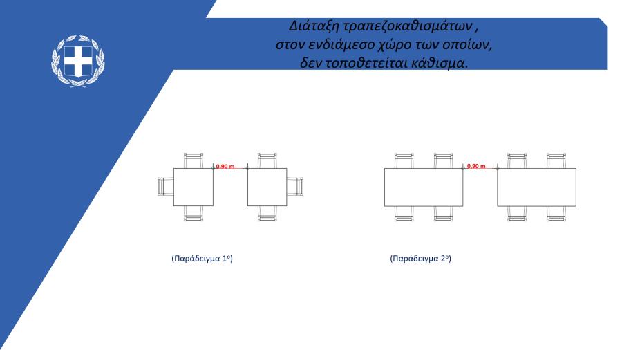 Αποστάσεις