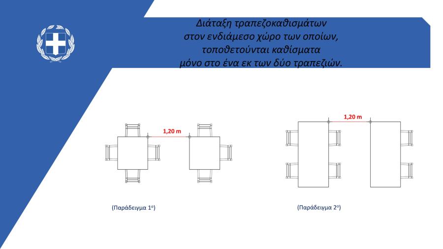 Αποστάσεις