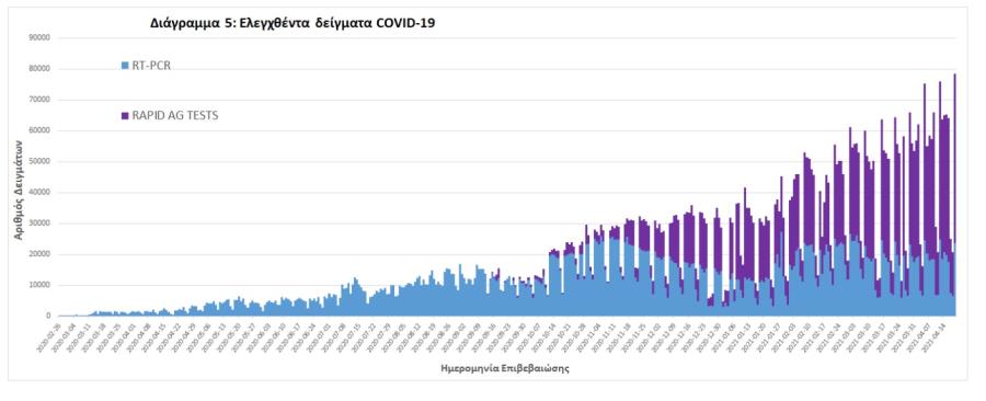 Στοιχεία