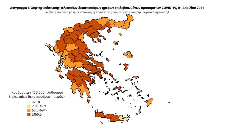 Στοιχεία για κορωνοϊό