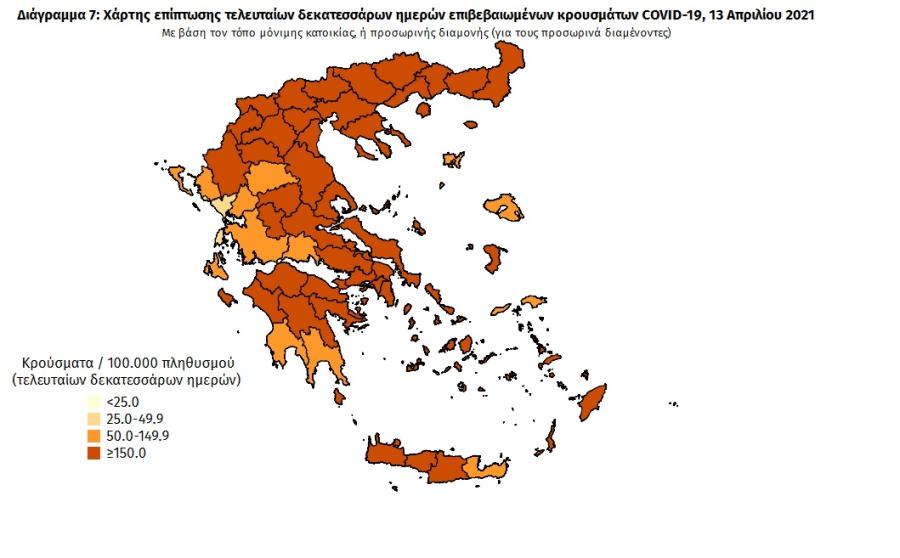 Στοιχεία για κορωνοϊό