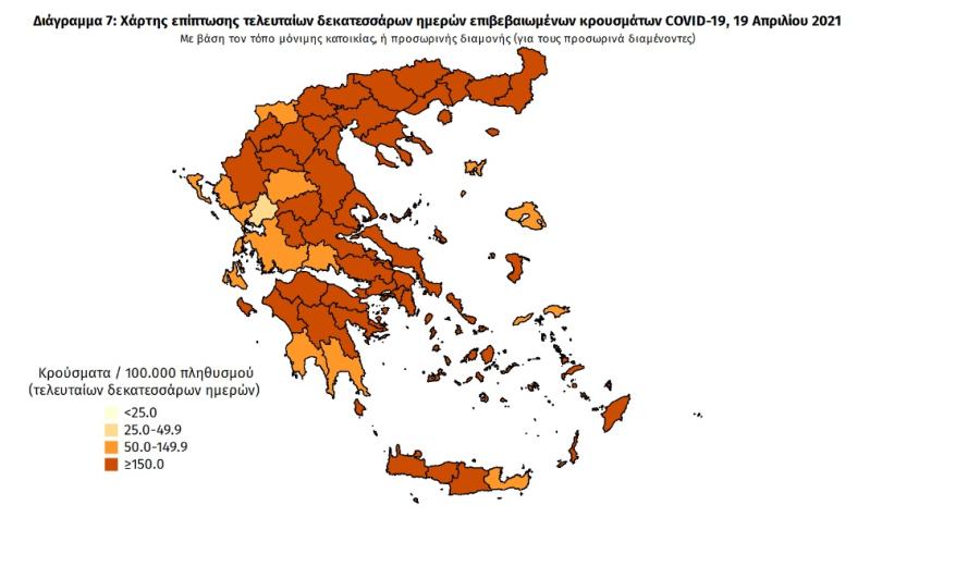 Στοιχεία