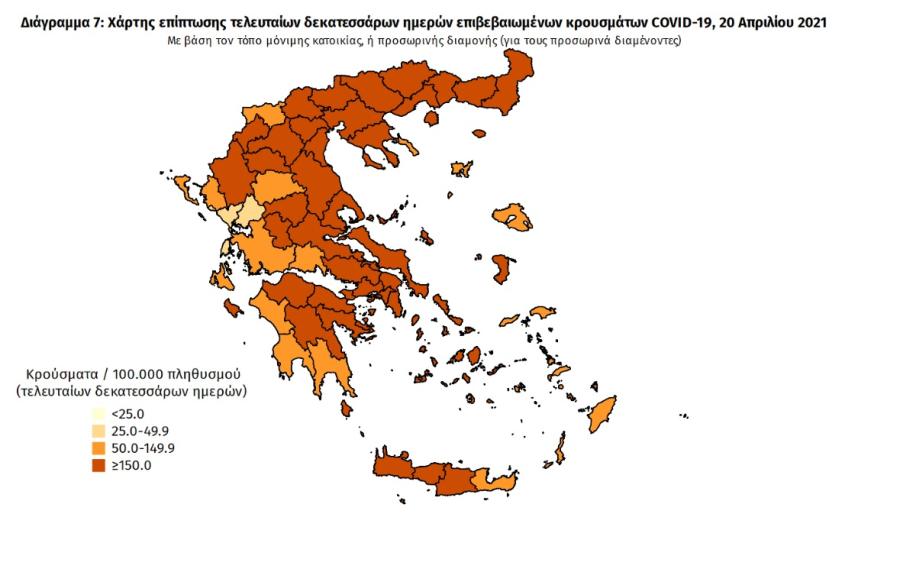 Στοιχεία