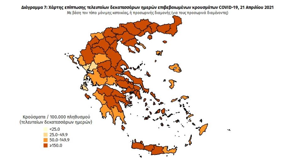 Στοιχεία