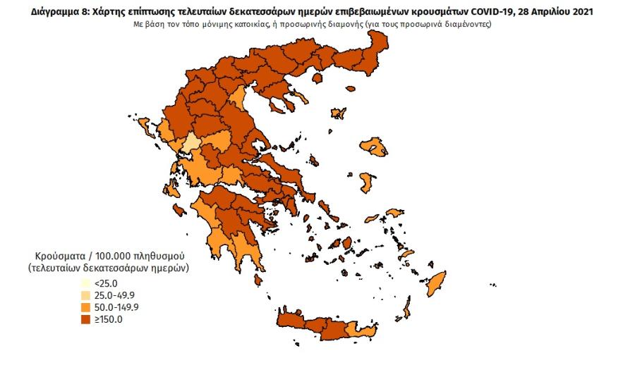 Στοιχεία