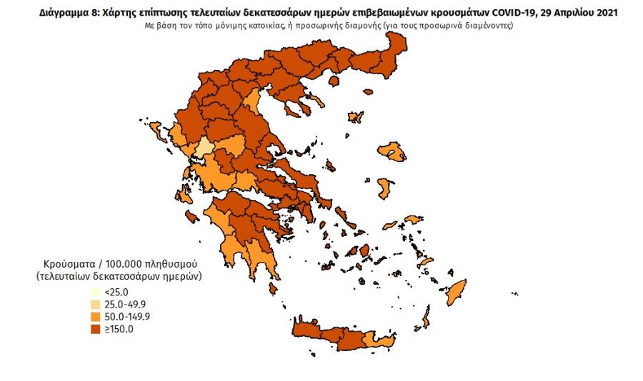 Στοιχεία