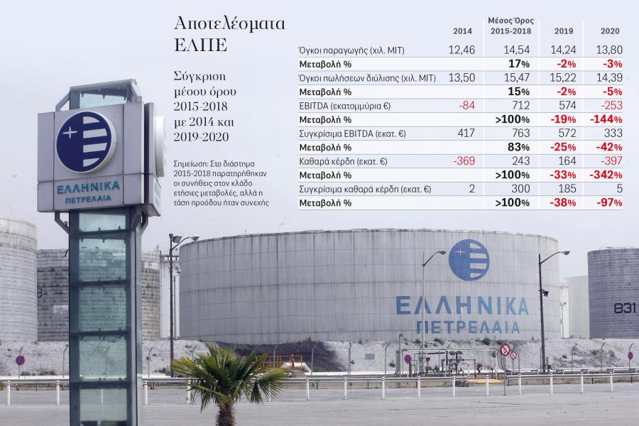 ΠΙΝΑΚΑΣ