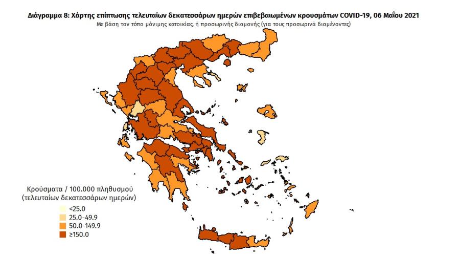 Στοιχεία