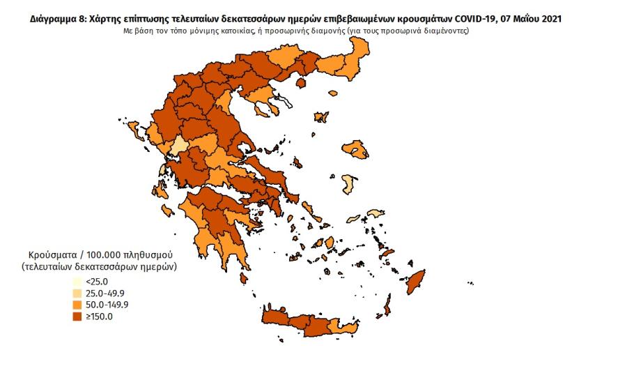 Στοιχεία
