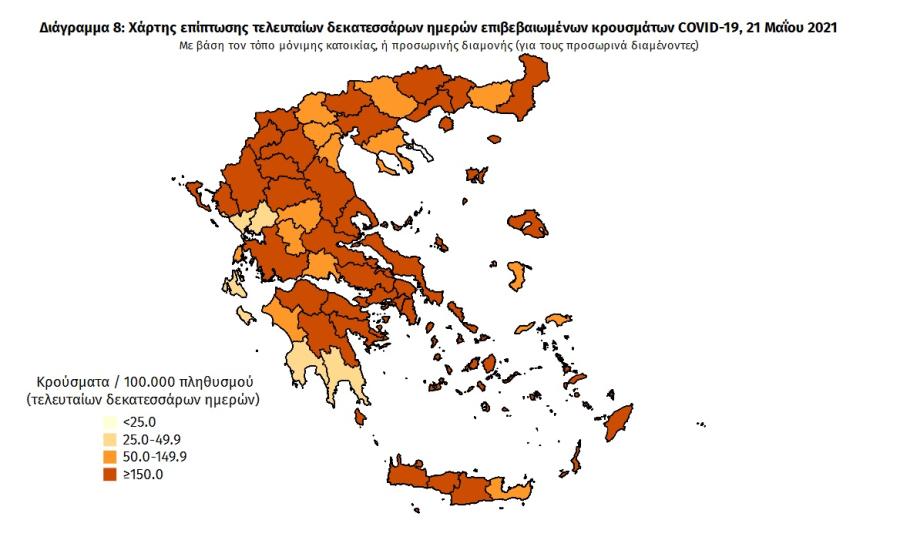 Στοιχεία