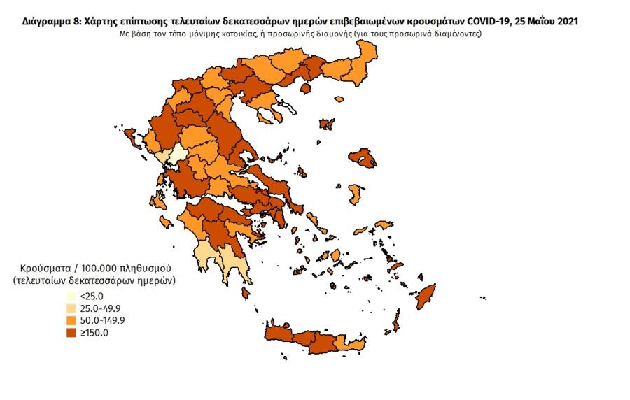 Στοιχεία