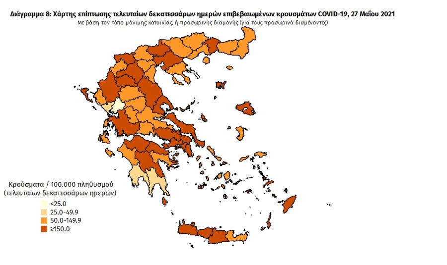 Στοιχεία