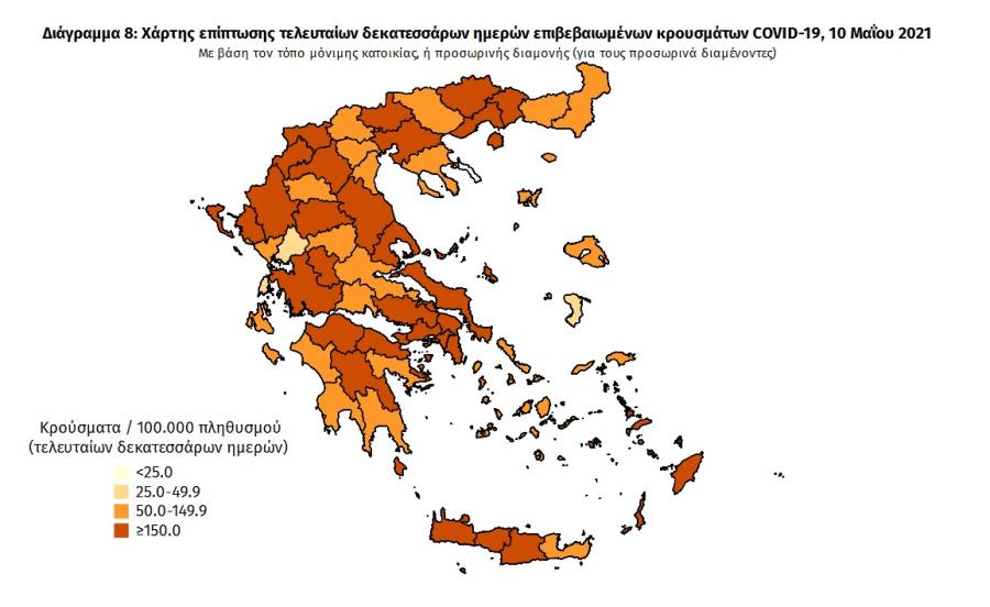 Στοιχεία