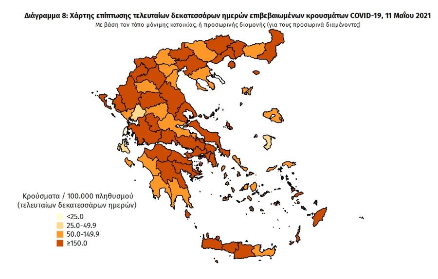 Στοιχεία