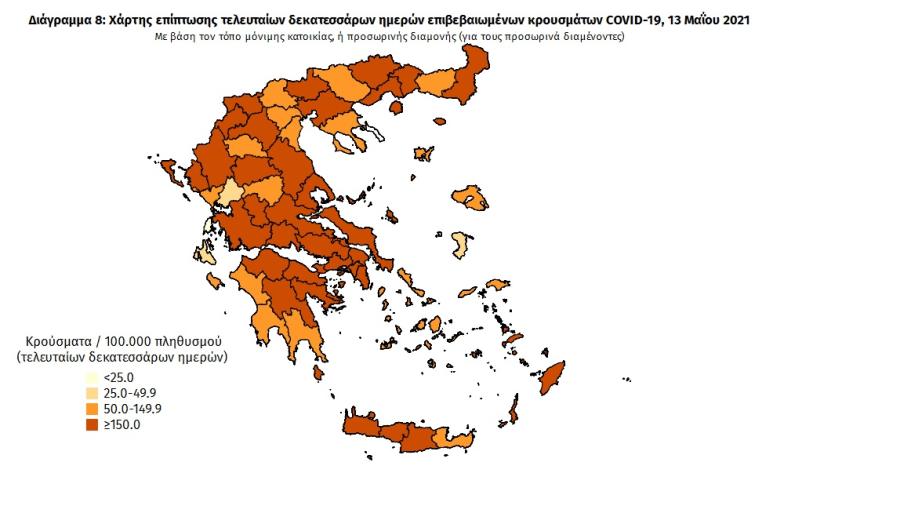 Στοιχεία