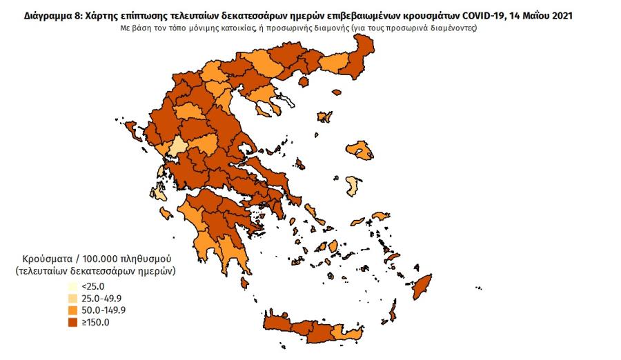 Στοιχεία