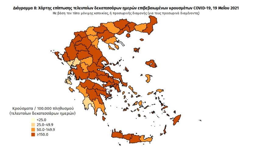 Στοιχεία