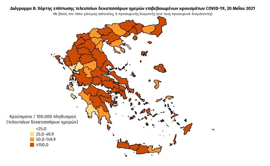 Στοιχεία
