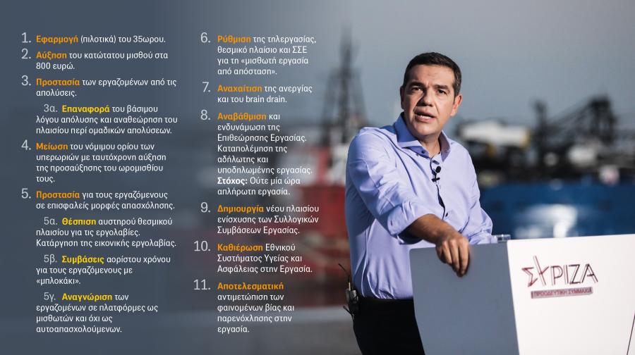 Πίνακας με μέτρα ΣΥΡΙΖΑ