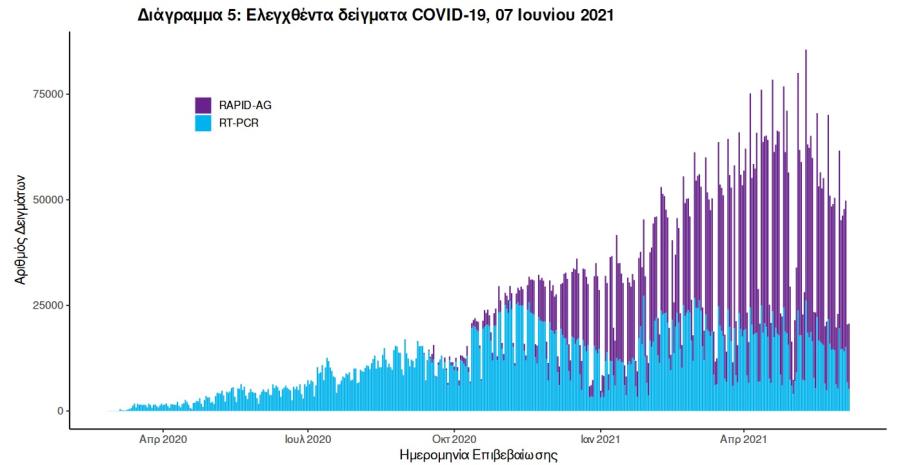 Στοιχεία