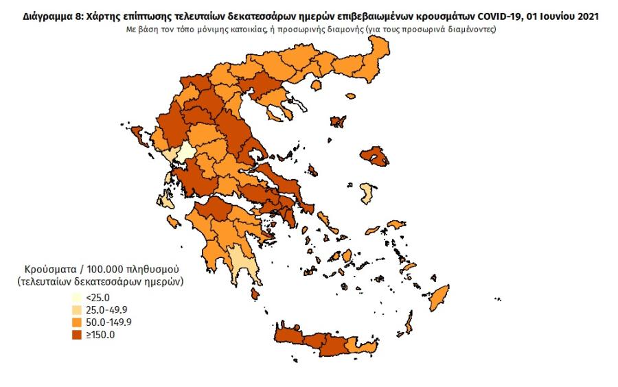 Στοιχεία