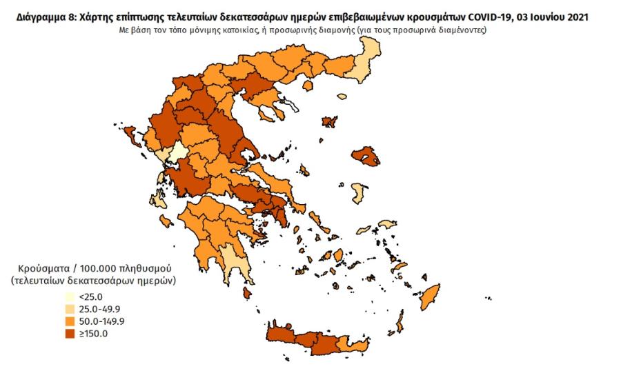 Στοιχεία