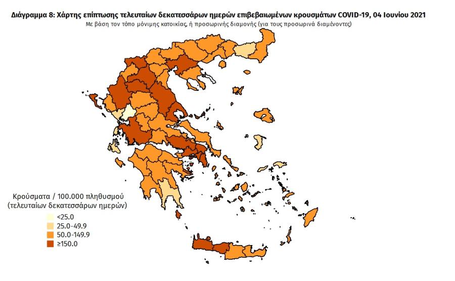 Στοιχεία