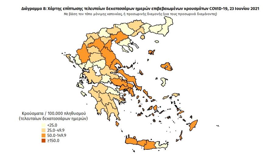 Στοιχεία για covid19