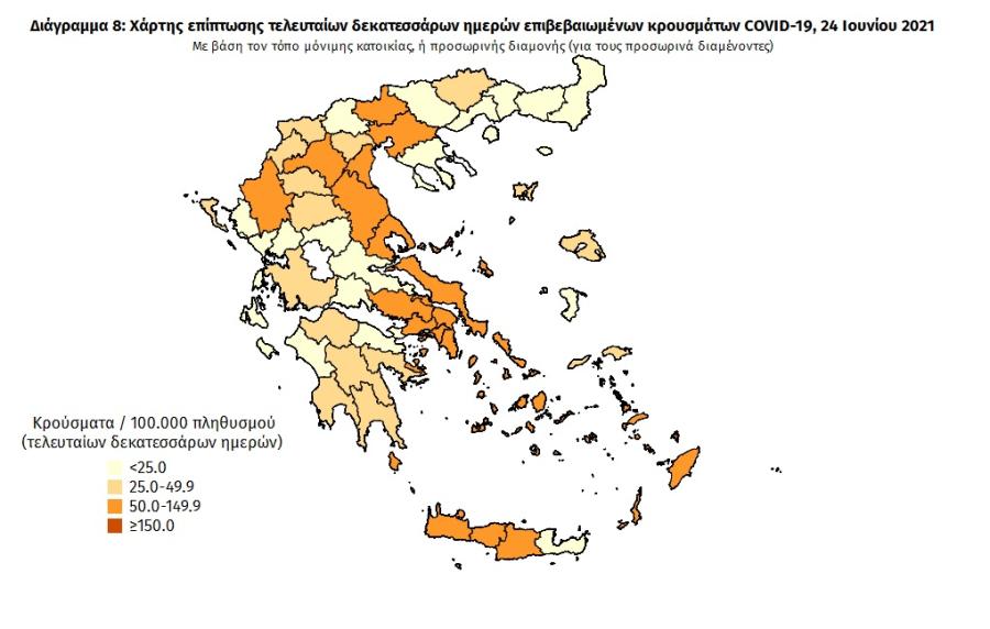 Στοιχεία για covid19