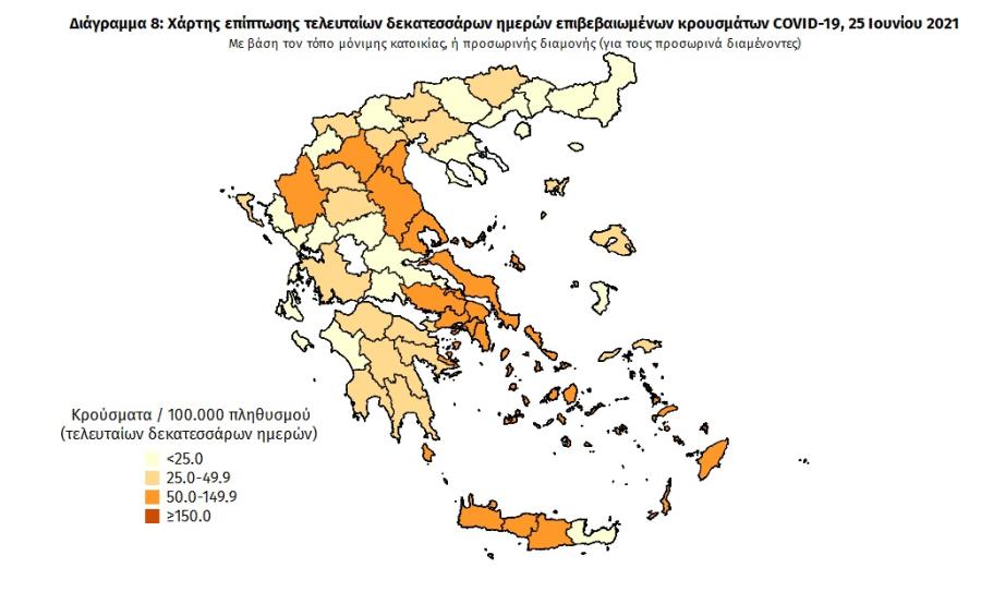 Στοιχεία για covid19