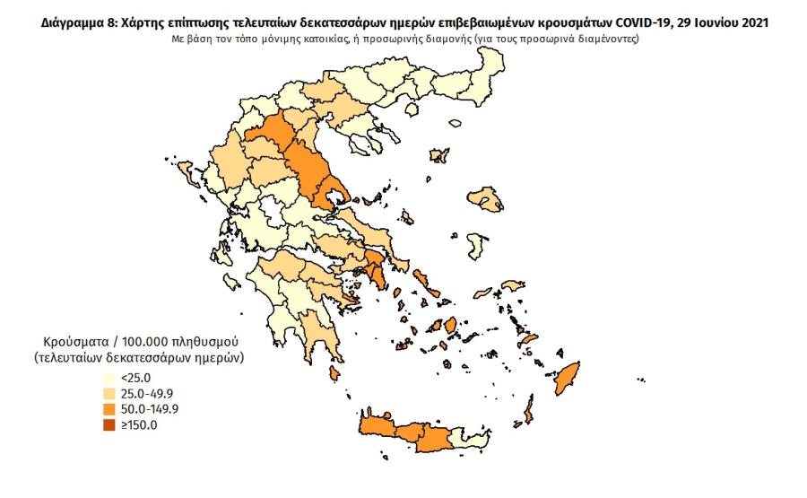 Στοιχεία για covid19