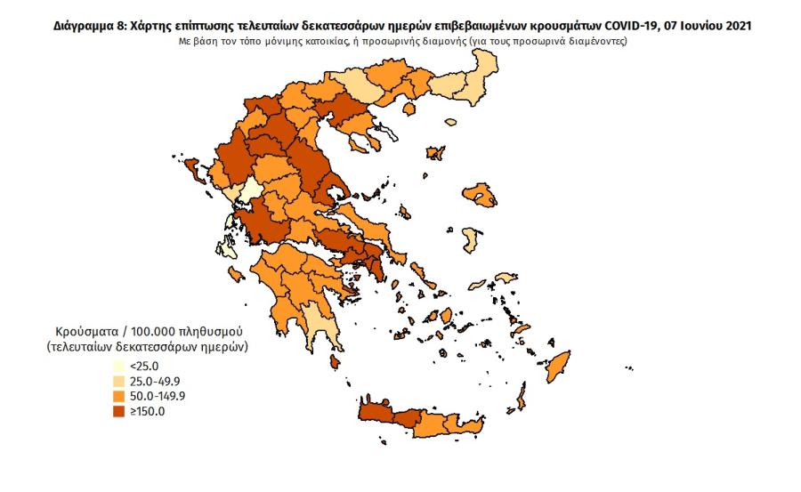 Στοιχεία