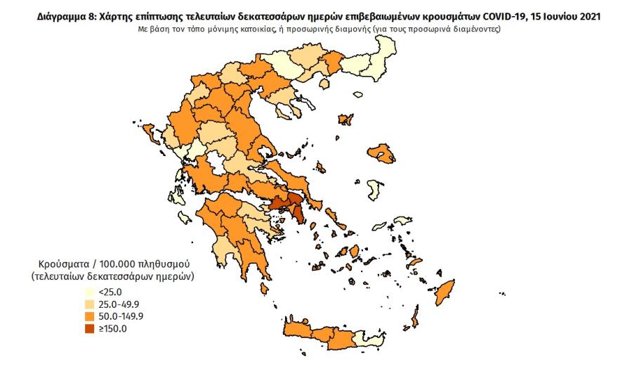 Στοιχεία για covid19