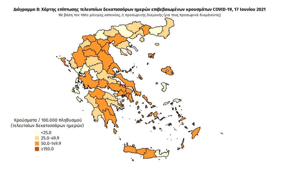 Στοιχεία για covid19